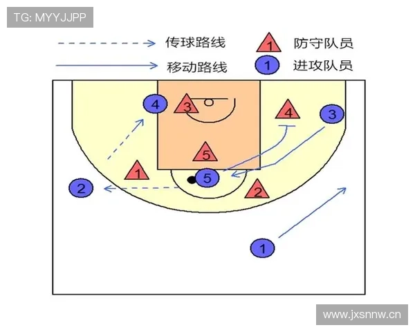 判罚依据 _ 如何正确区分阻挡与防守站位在实际比赛中的应用