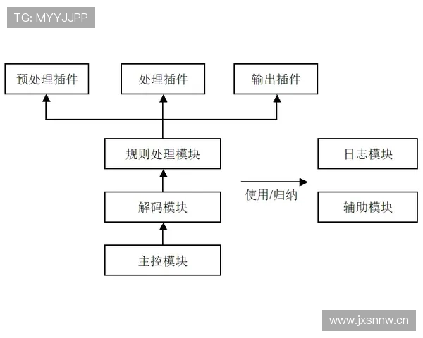 防守圆柱体扩展规则的核心原则与空间界定 防守圆柱体扩展规则的核心原则与空间界定